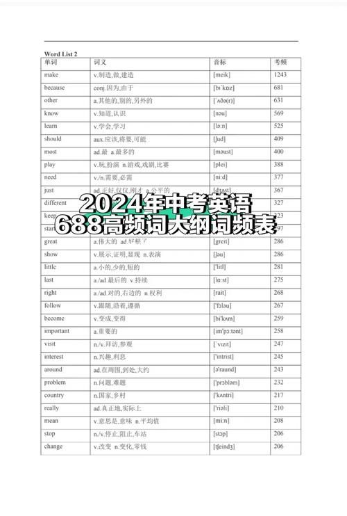 香港插班考试英数专有名词全解析 备考要点与核心词汇速查