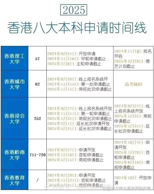 香港本科插班一年几次申请 最新时间与次数全解析