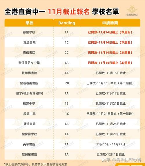 内地学生如何申请香港插班生政策 最新条件与流程详解