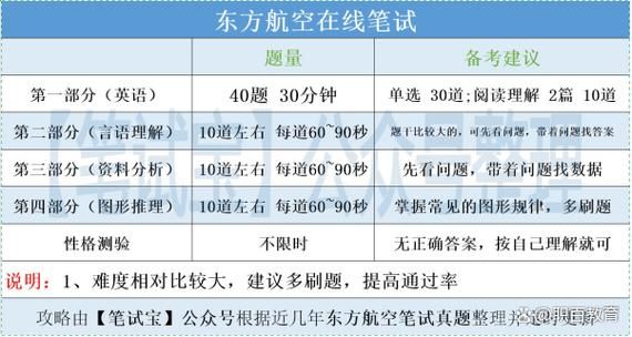 香港中学插班笔试题库全攻略 历年真题及备考指南