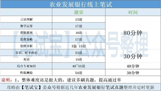 香港中学插班笔试题库全攻略 历年真题及备考指南