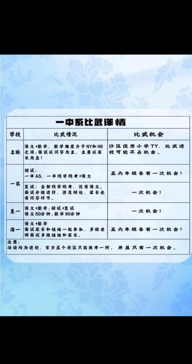 香港4年级插班面试内容全解析 家长必读指南