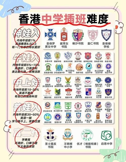 内地学生插班香港高一指南 香港高中插班条件流程全解析