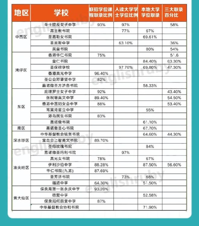 香港中小学插班一年有几次机会 最新申请时间安排