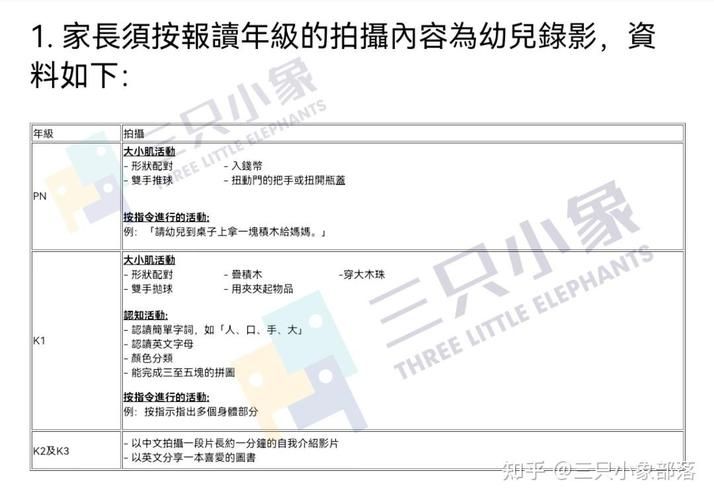 香港K1插班申请指南 入学条件与流程全解析