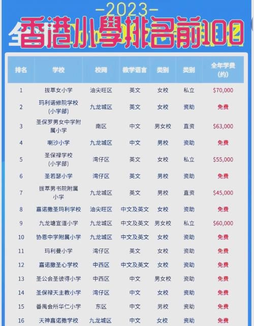 香港小二插班学校有哪些 2023年香港小学插班申请指南