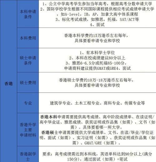 香港资助学校插班考试指南：申请流程与备考策略全解析