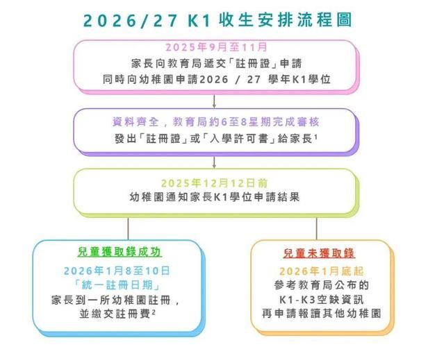 香港沙田公立幼稚园插班指南 申请流程与入学条件解析