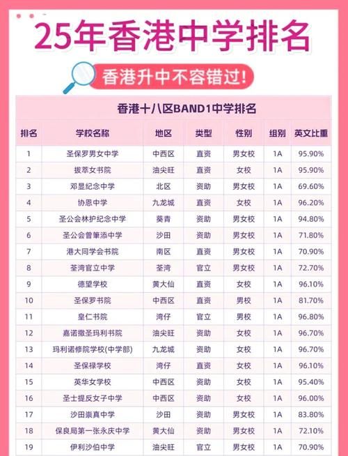 香港小一插班难度排名 各区热门学校申请竞争激烈程度解析