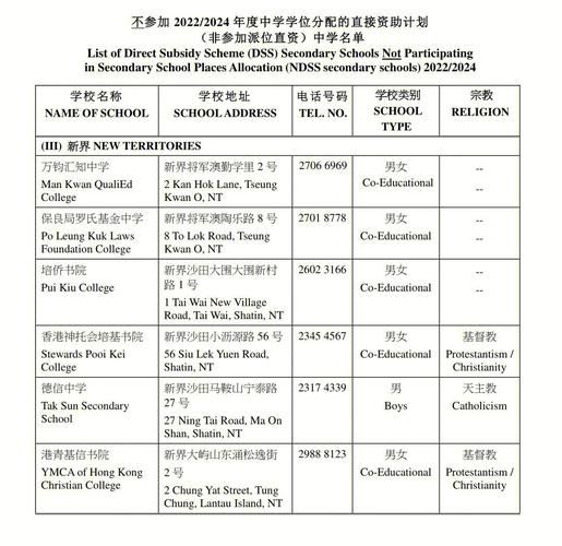大陆学生插班香港中学条件及申请流程详解