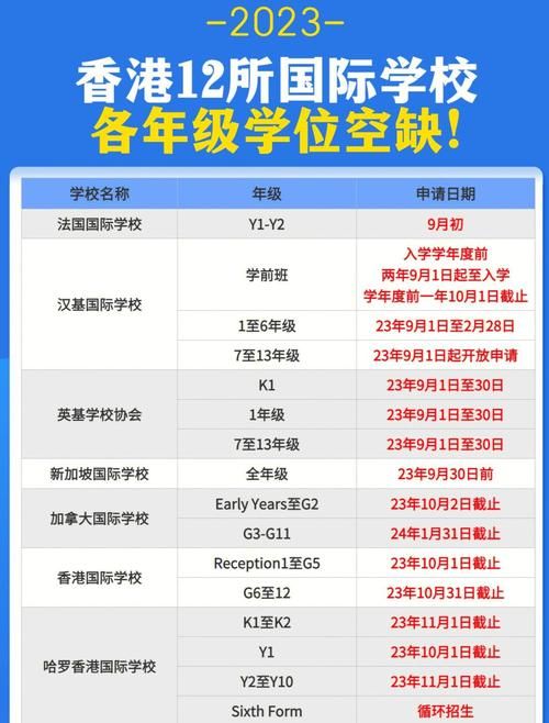 大陆学生插班香港中学条件及申请流程详解