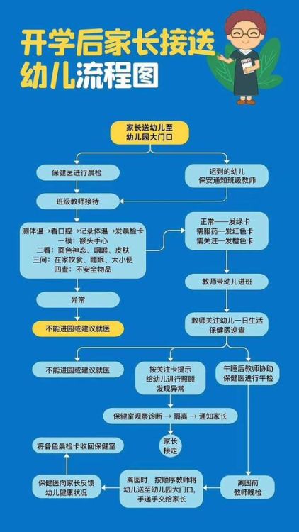 香港暑假插班生政策解读 家长必读指南与申请流程