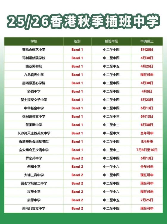 香港中学插班要求高吗现在 最新政策与入学条件解析