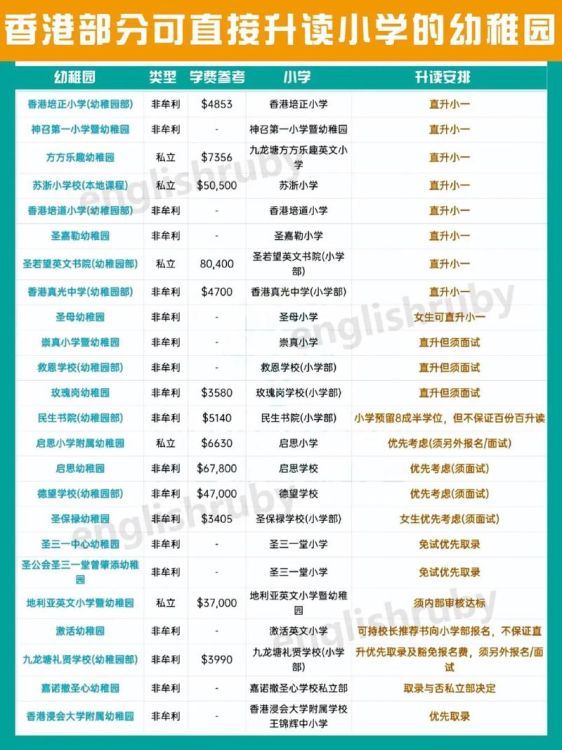 香港幼儿园插班申请指南 入学条件与流程全解析