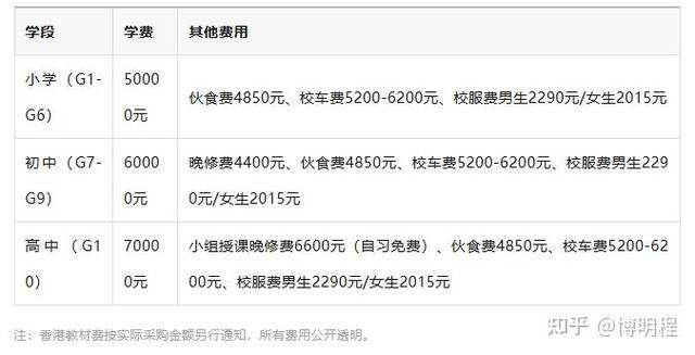 深圳去香港插班流程图详解 申请步骤与入学指南