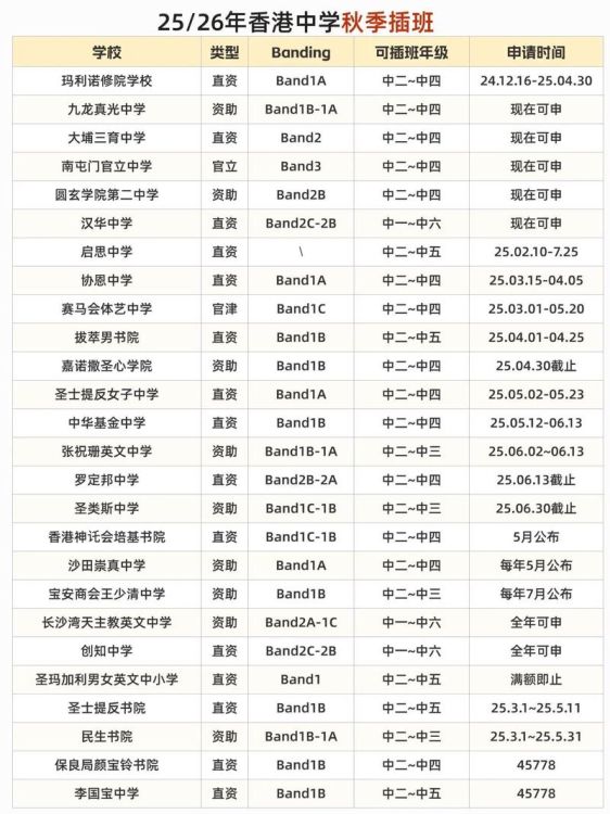 香港小学春季插班几月份申请 春季插班时间安排指南