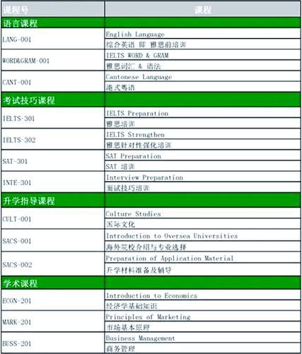 香港中学转学插班申请表填写指南及下载流程