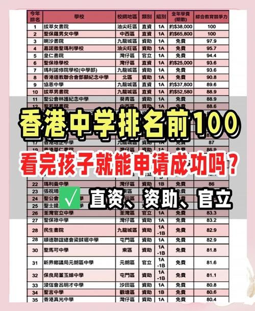 香港中学插班学校排名榜最新发布 优质插班学校名单全解析