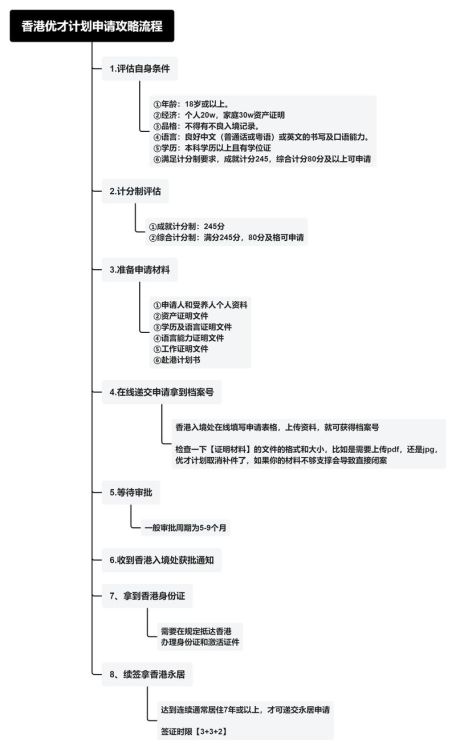 香港小六下冊插班申請指南 流程條件與備考建議