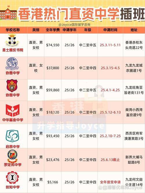 香港幼稚园k2 k3插班怎么申请 香港幼儿园插班流程指南