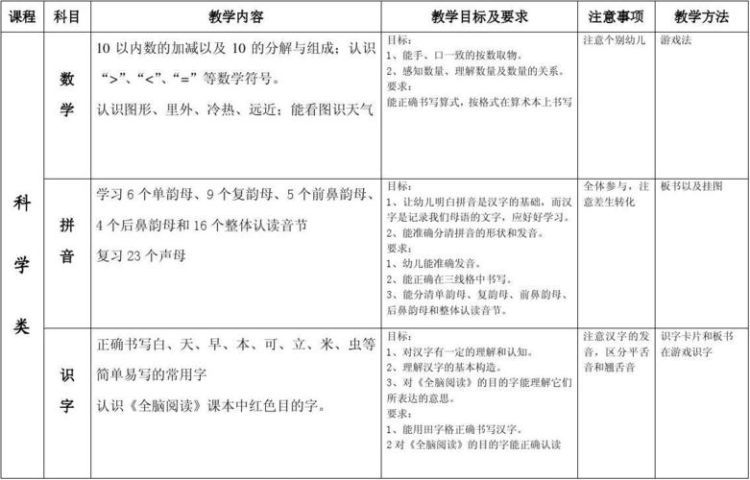 香港路幼儿园中班插班指南 招生政策与报名流程详解