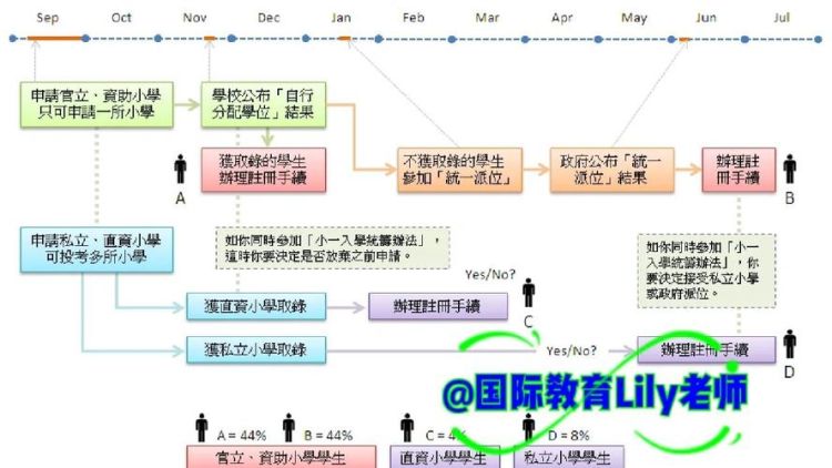 香港学生如何申请广州插班 内地转学流程与条件详解
