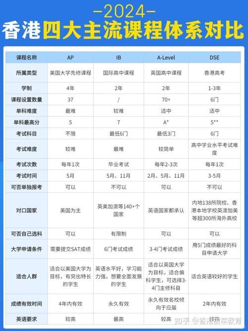 香港初中插班生报名流程详解 如何申请香港插班入学