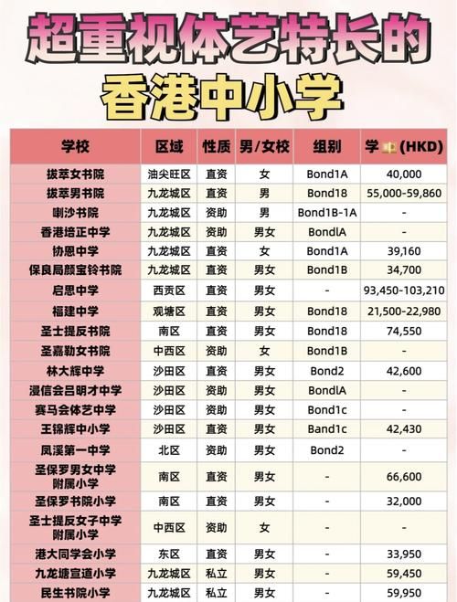 香港中三插班学校有哪些 中三插班择校指南