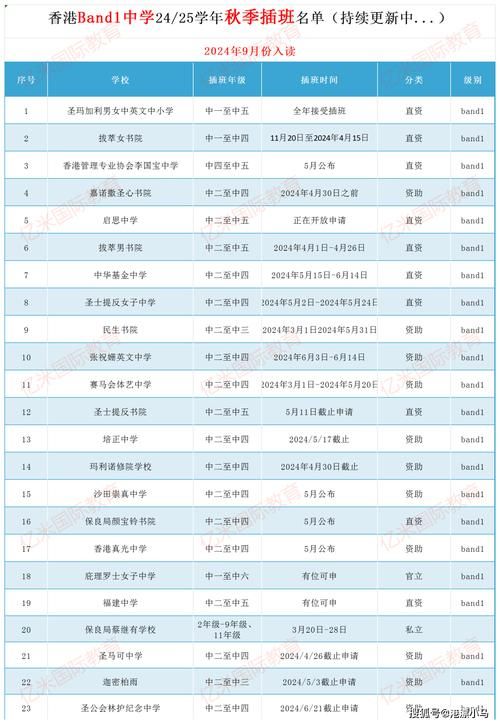 中医去香港插班可以吗 香港中医插班条件与申请流程详解
