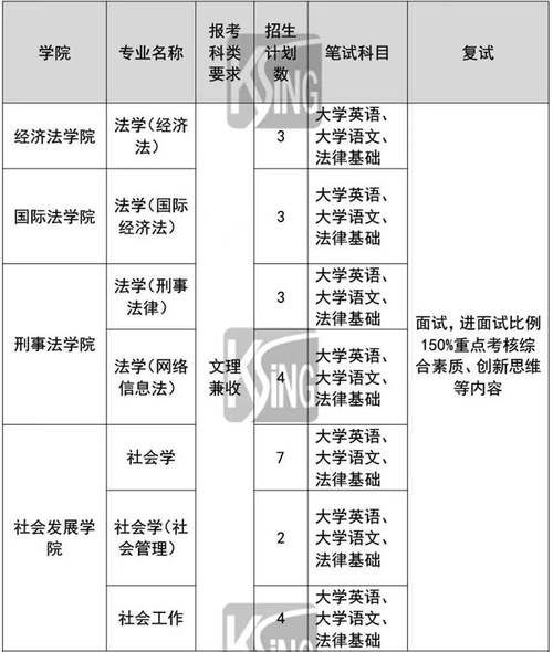 香港中四插班考试试卷真题解析与备考指南