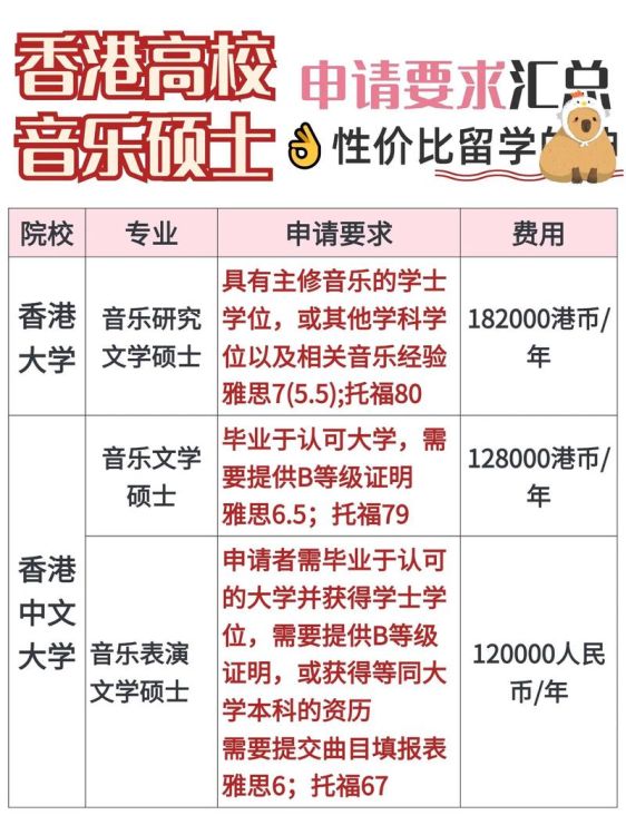 香港留学音乐插班申请书写作指南 成功申请香港音乐课程