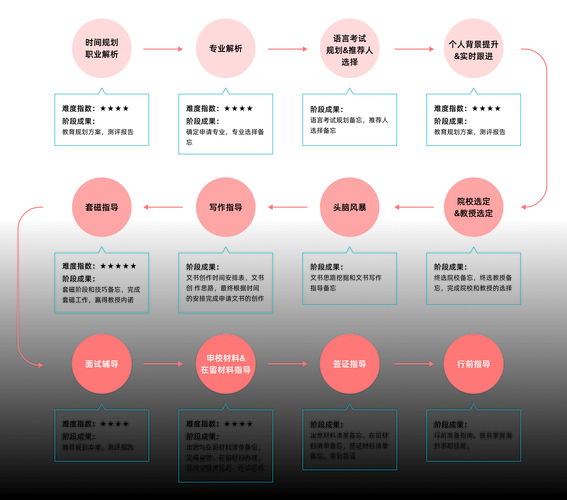 香港玛利诺修院插班申请指南 入学条件与流程全解析