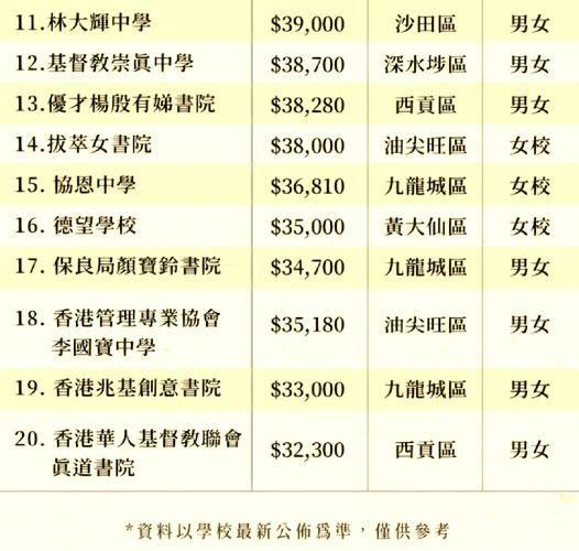 香港中学插班生住宿费用详解 家长必读指南