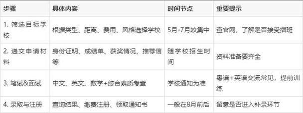 香港插班生面试需要多久 全面解析面试流程与时间安排