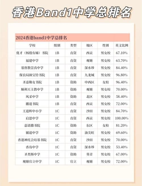 香港初中插班入学指南 最新申请资料与流程全解析