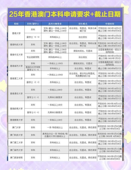 香港中文大学本科插班申请条件及流程全解析