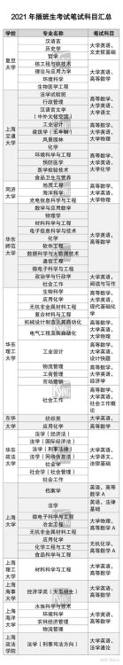 香港中四数学插班考试指南 备考要点与真题解析