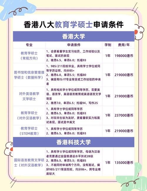 香港插班生大学生申请指南 香港高校插班条件与流程解析