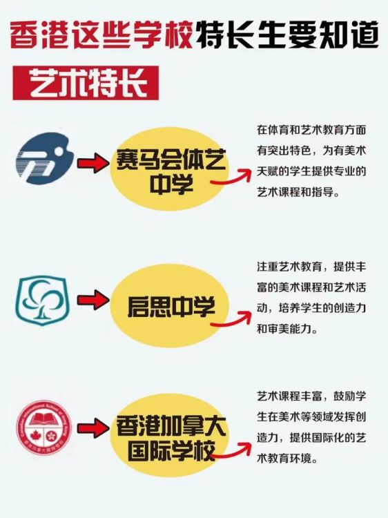 香港插班培训机构排名榜哪家好 最新香港插班培训学校推荐名单