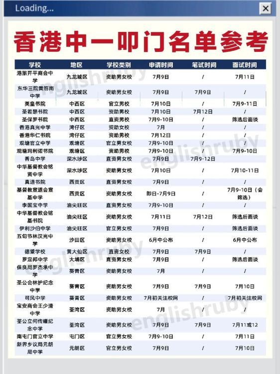 香港插班培训机构排名榜哪家好 最新香港插班培训学校推荐名单