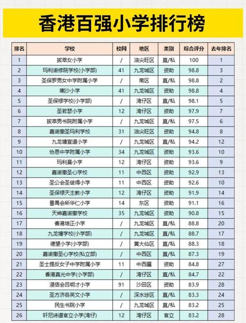 插班香港直资小学好吗 家长必读的择校指南与经验分享