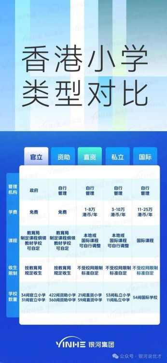 内地学生香港插班政策最新解读与申请指南