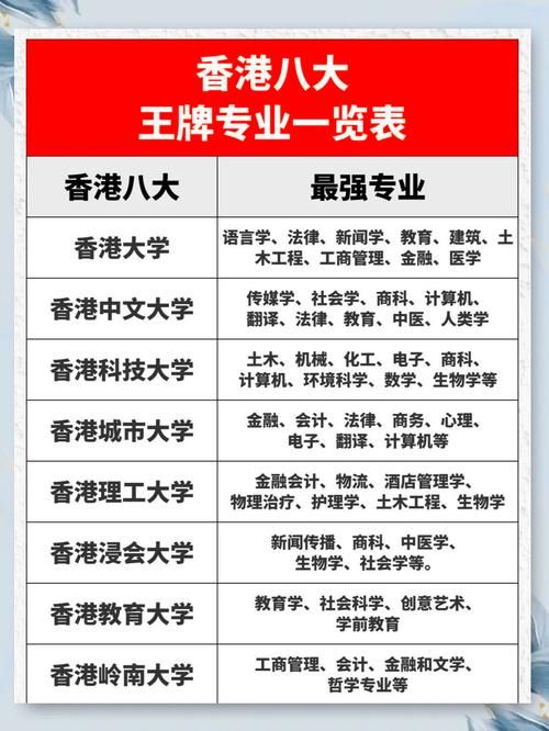 香港内地插班生机构排名哪家好 最新权威榜单推荐