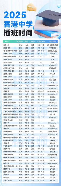 香港初中插班要考试吗现在 最新政策与入学要求详解