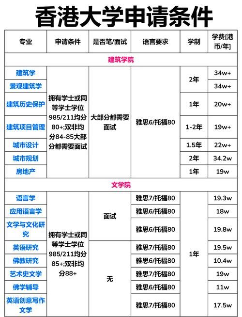 香港演艺学院插班生要求详解 申请条件与入学流程全解析