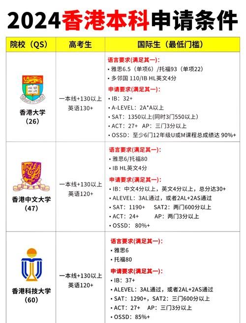 香港加拿大国际学校插班指南 入学流程与申请条件解析