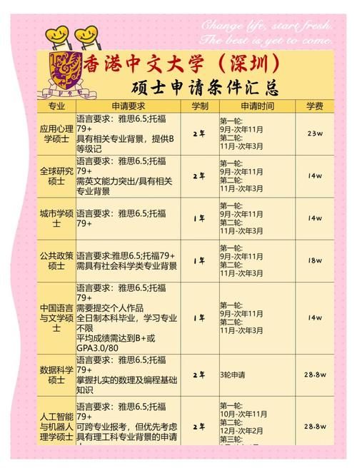 深圳香港培侨插班生招生指南 入学条件与申请流程详解