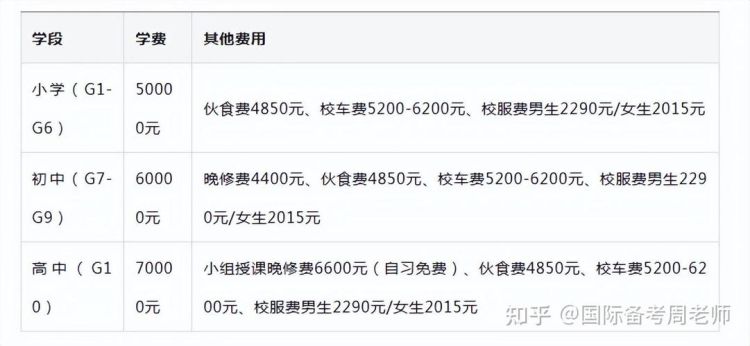 香港插班生考试准备材料全攻略 高效备考指南与必备资料清单