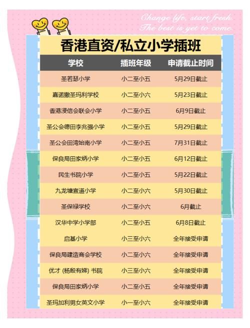 香港插班简历表填写指南 如何正确填写香港插班申请简历表