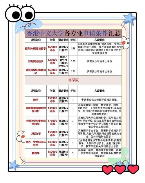 香港私校插班生政策解读：申请条件与入学流程全解析